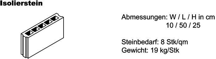 Isolierstein