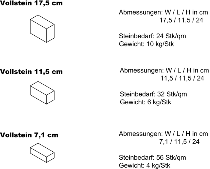 Vollsteine Kopie