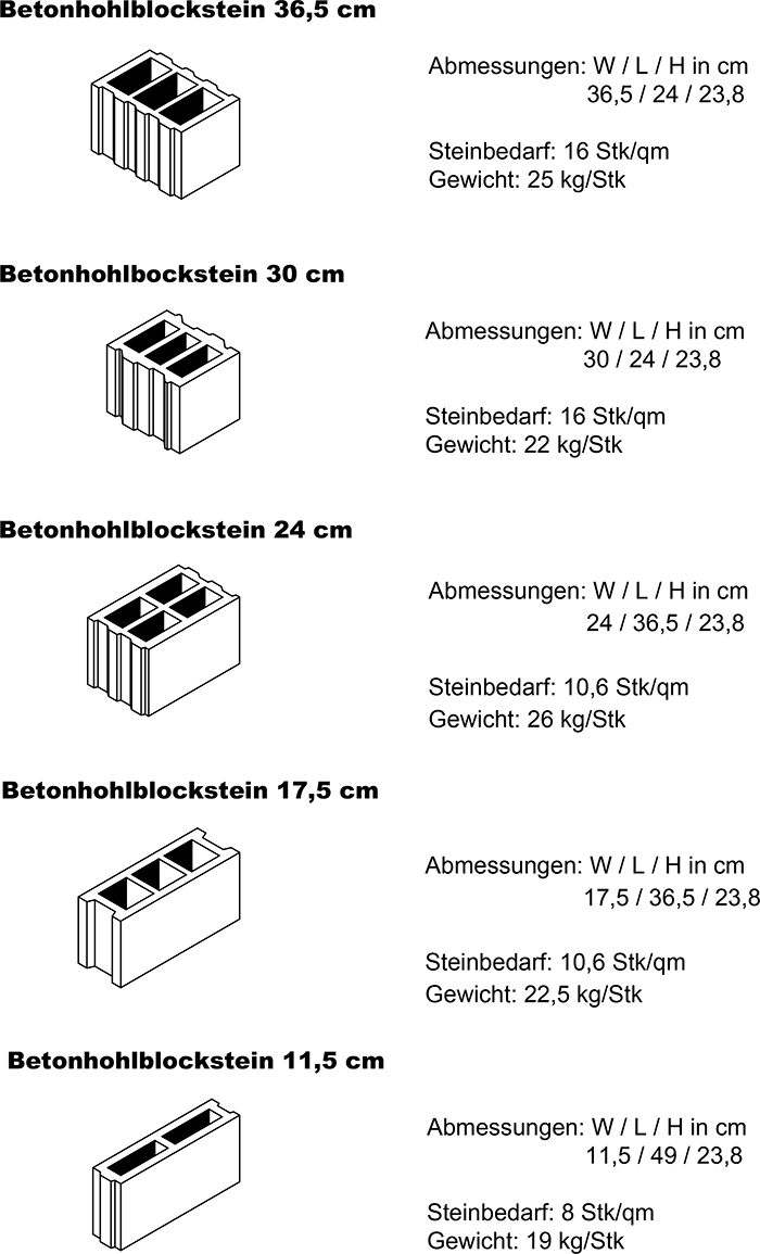 Betonholsteine